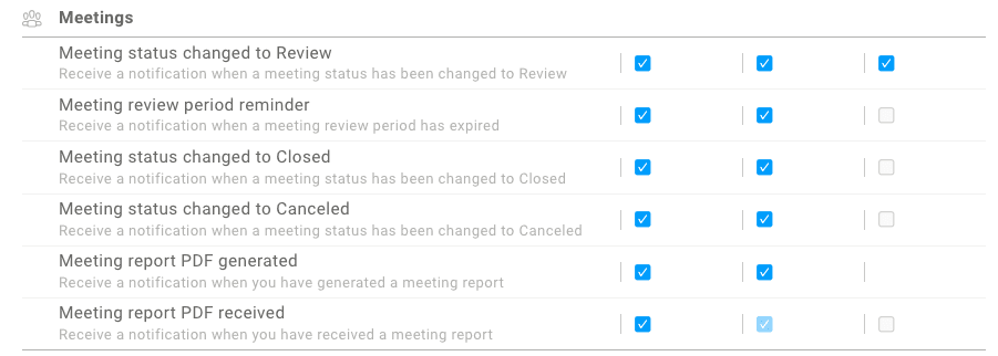 51 Notifications.png
